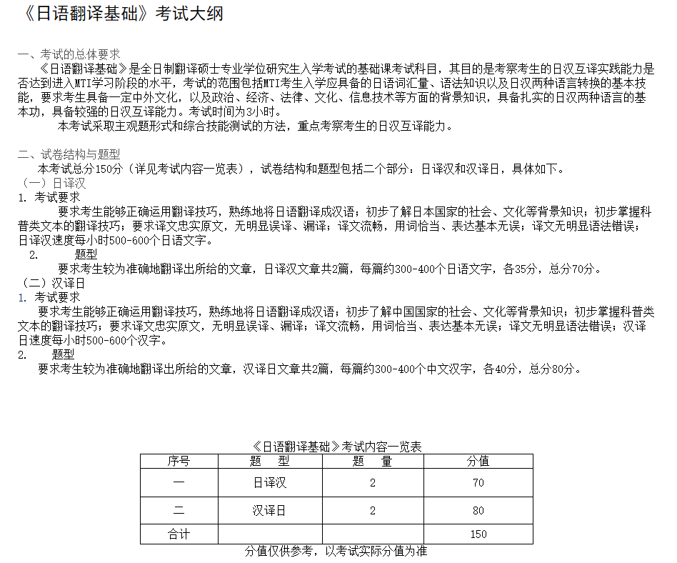 2020考研专业课大纲