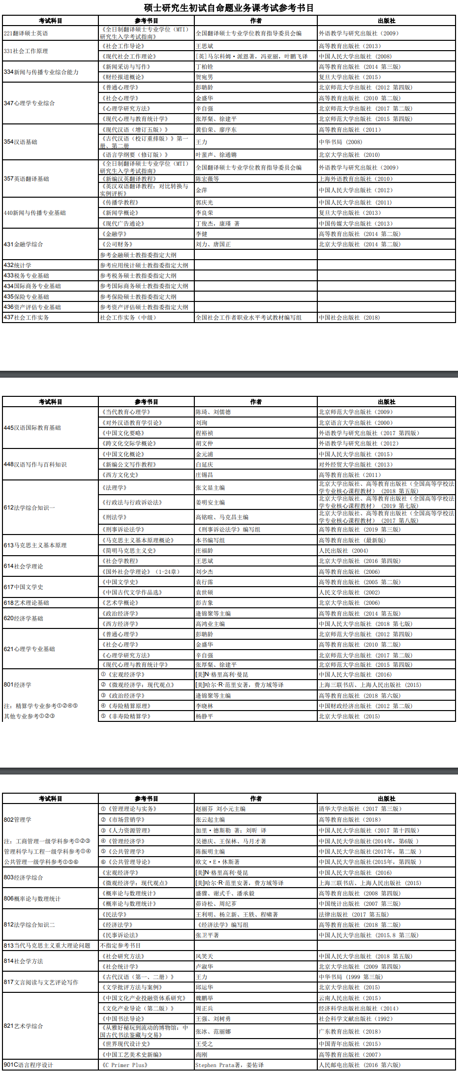 2020考研参考书目