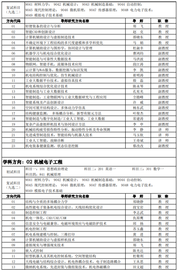 研究生招生专业目录