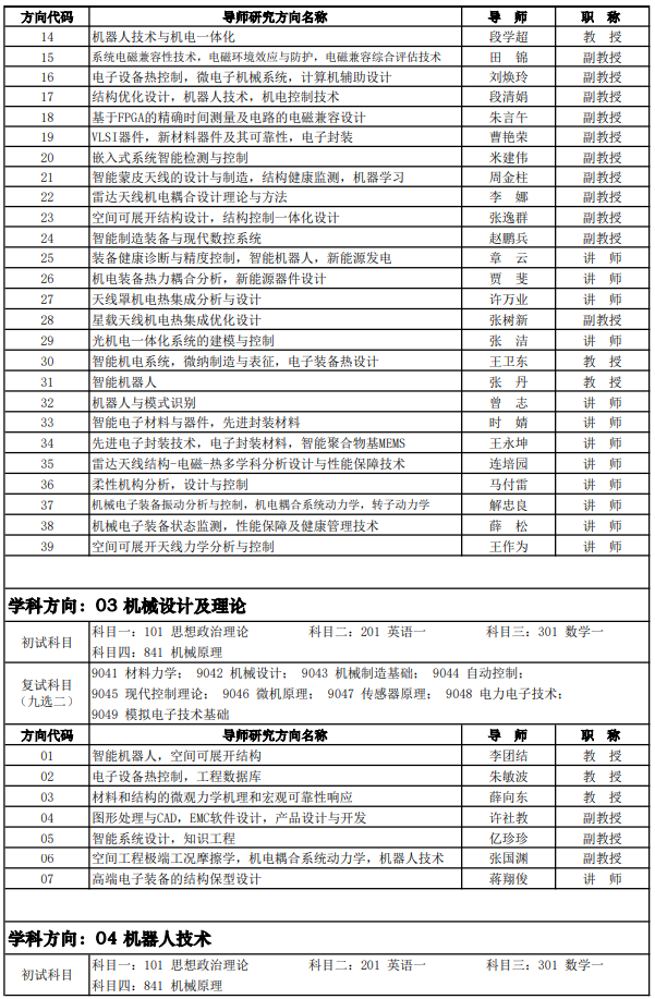 研究生招生专业目录