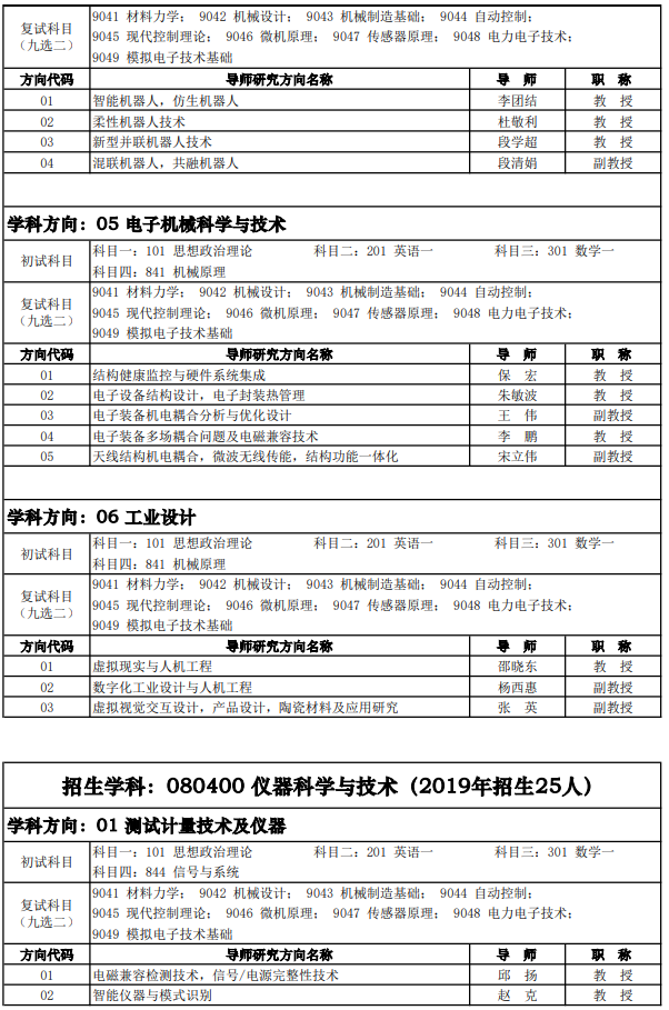 研究生招生专业目录