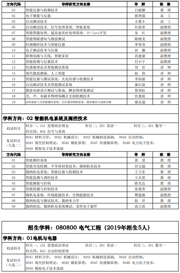 研究生招生专业目录