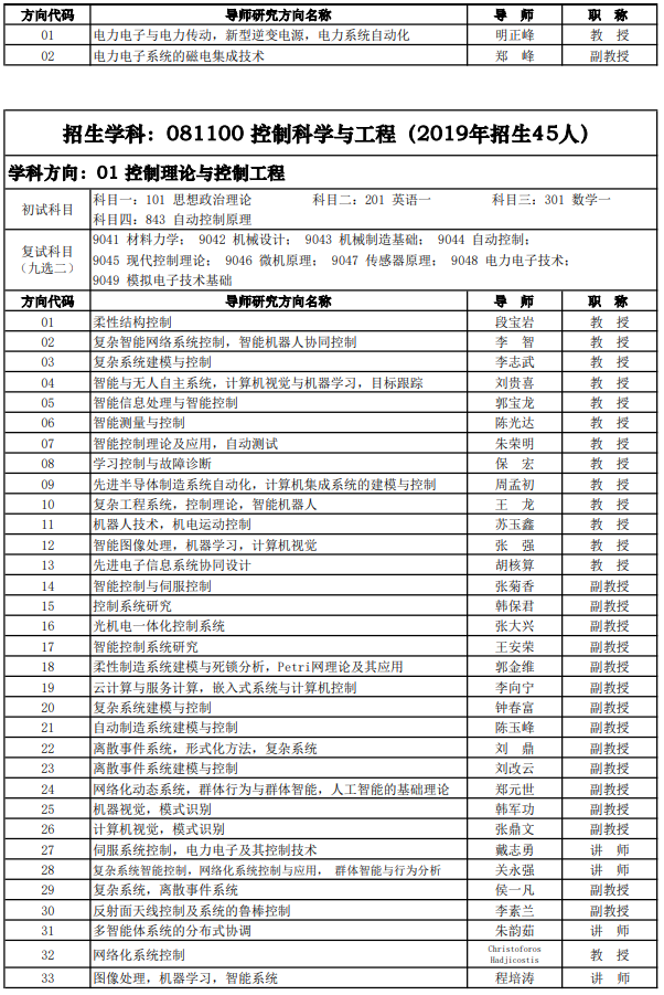 研究生招生专业目录