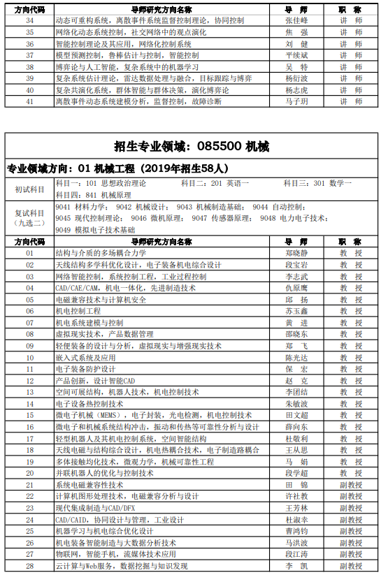 研究生招生专业目录