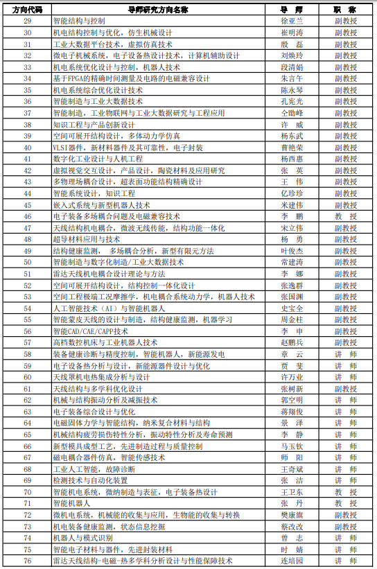 研究生招生专业目录