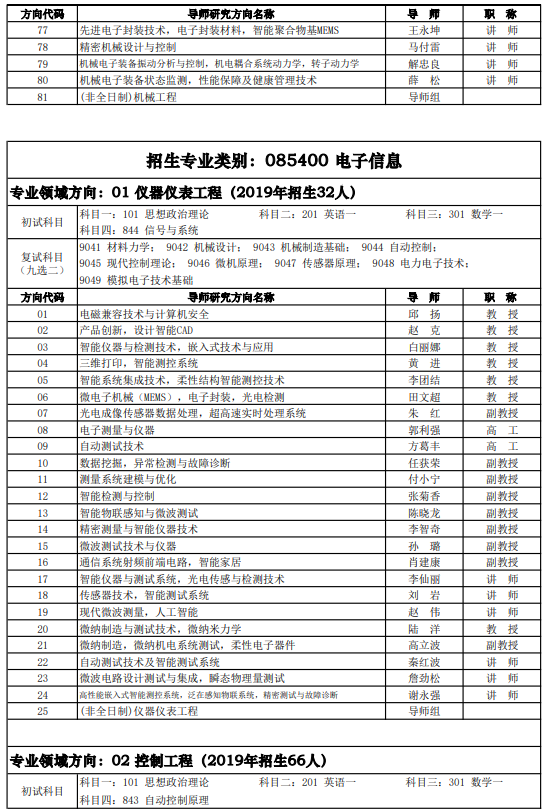 研究生招生专业目录