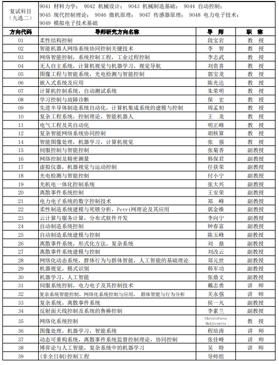 研究生招生专业目录