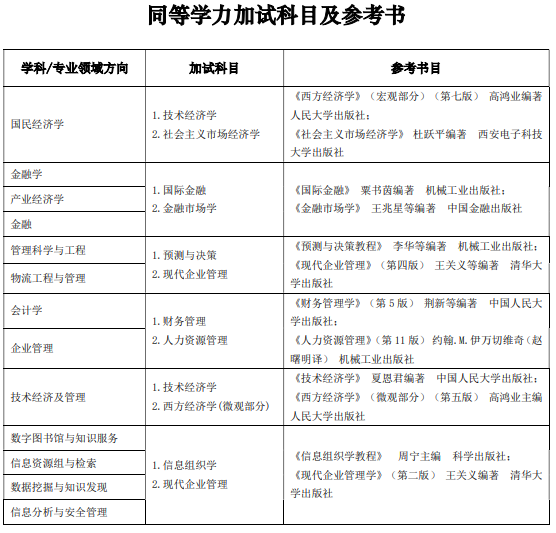 考研参考书目