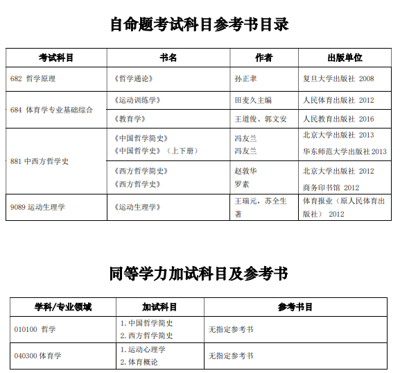 考研参考书目