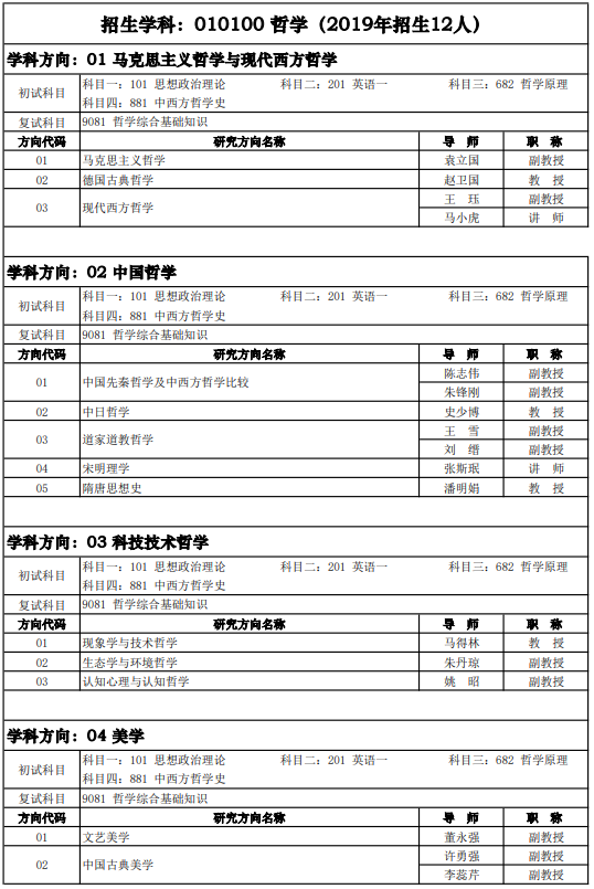 研究生招生专业目录