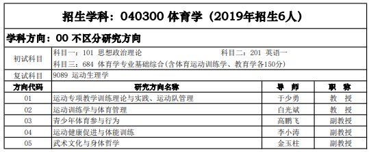 研究生招生专业目录