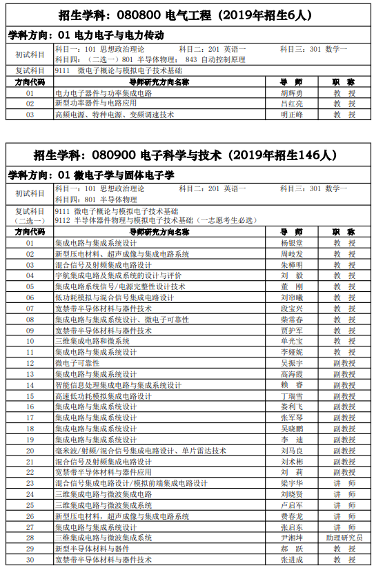 研究生招生专业目录