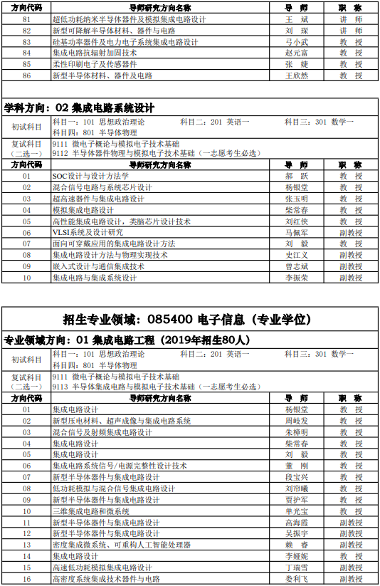 研究生招生专业目录