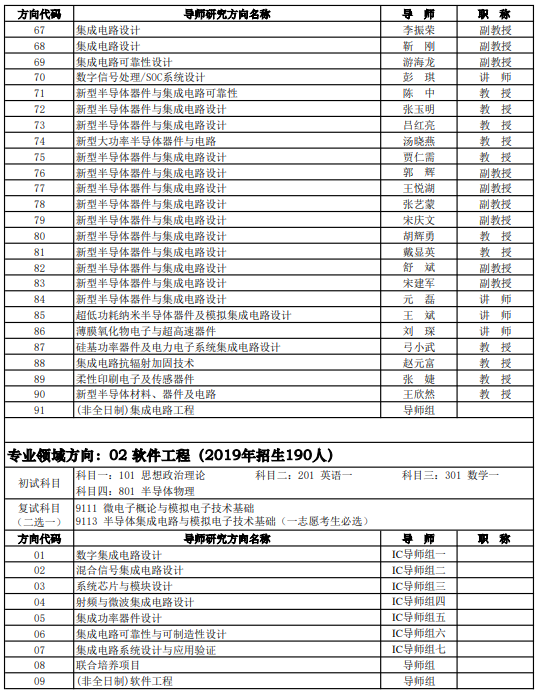 研究生招生专业目录