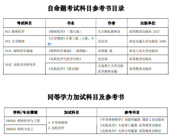 考研参考书目