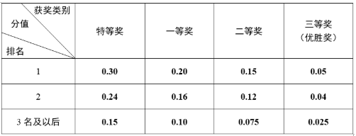 2020推免研究生