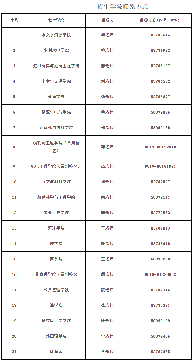 2020推免研究生