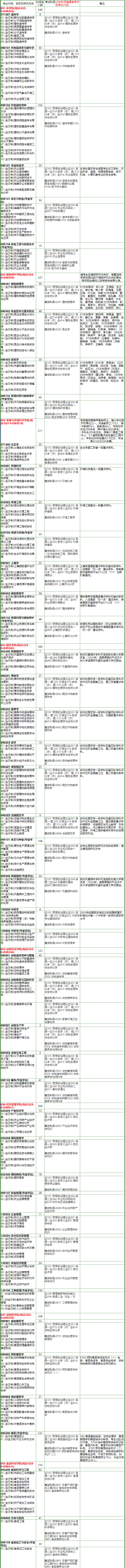 研究生招生专业目录