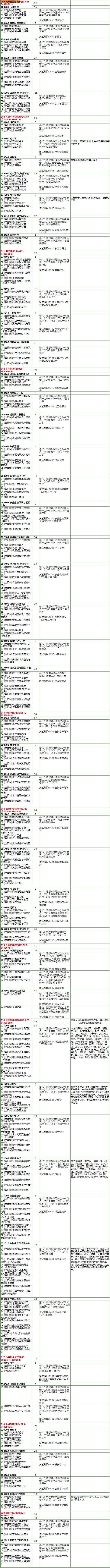 研究生招生专业目录