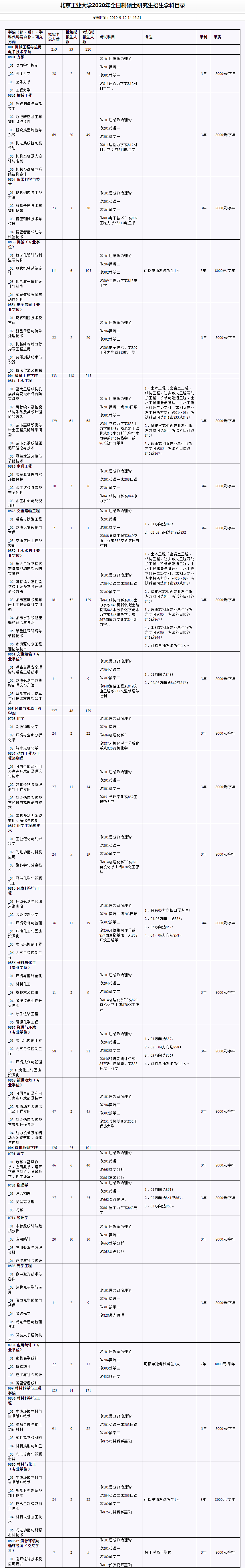 北京工业大学2020研究生招生专业目录（全日制）