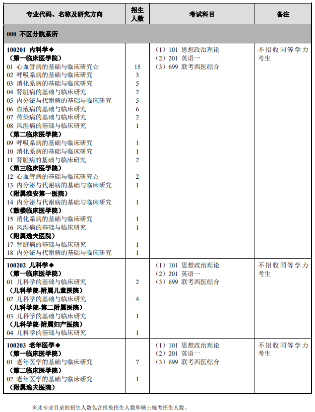 研究生招生专业目录