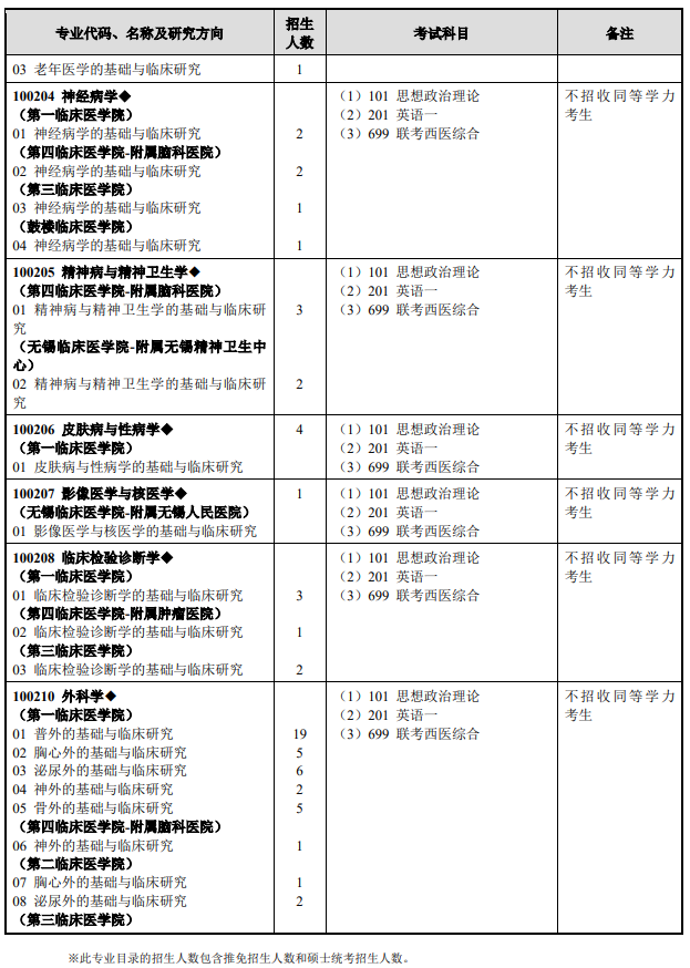 研究生招生专业目录