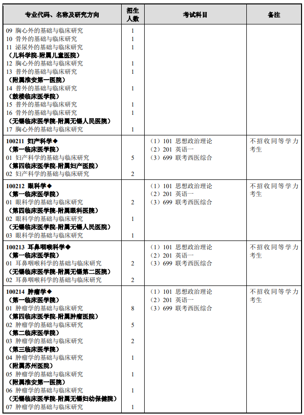 研究生招生专业目录