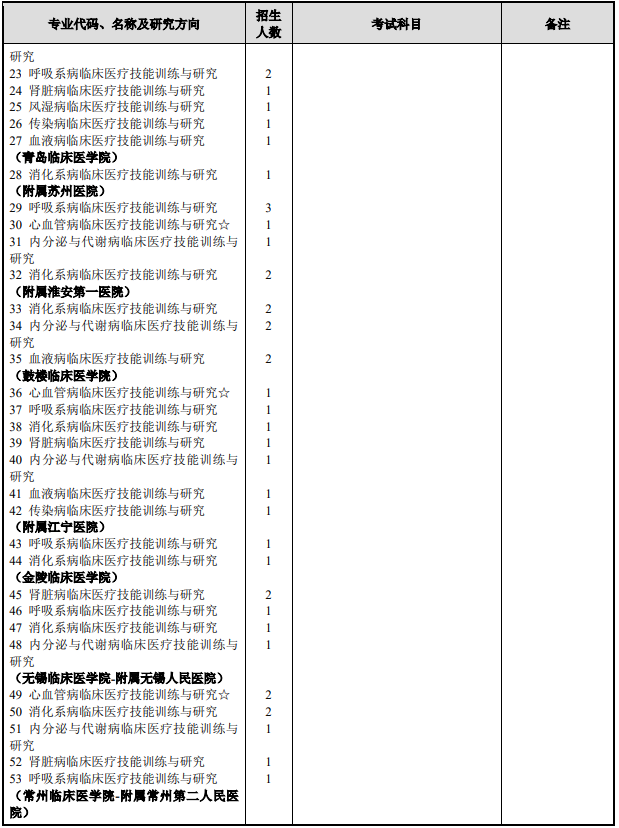 研究生招生专业目录