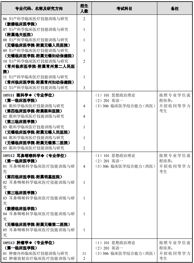 研究生招生专业目录