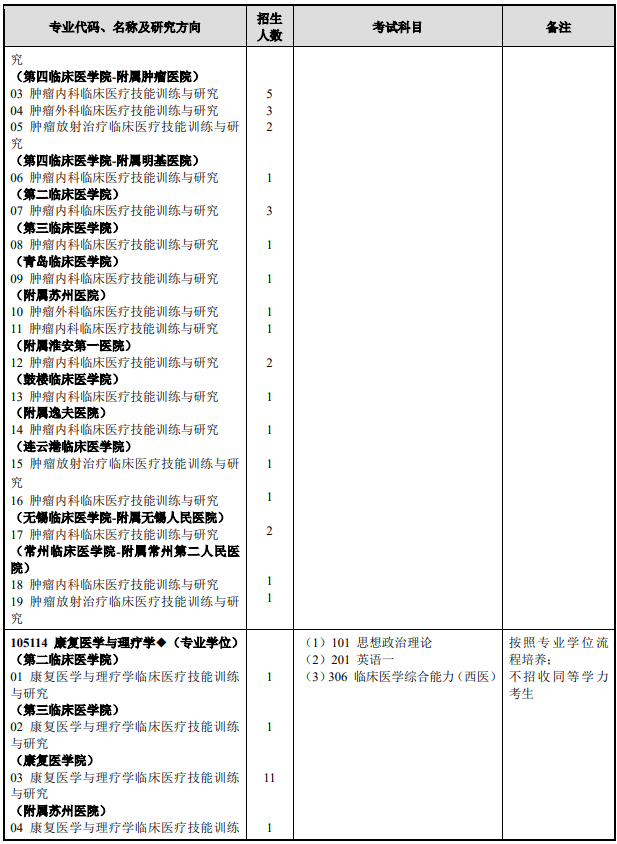 研究生招生专业目录