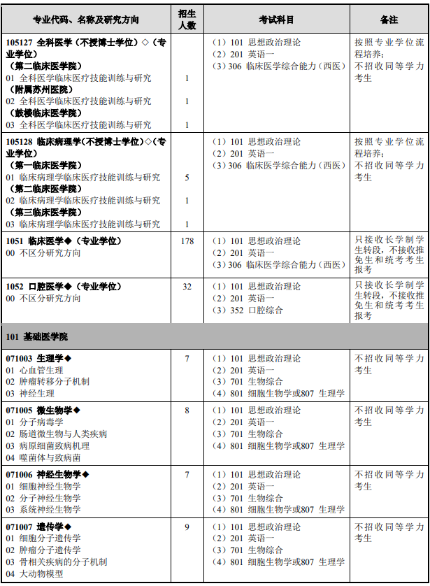 研究生招生专业目录