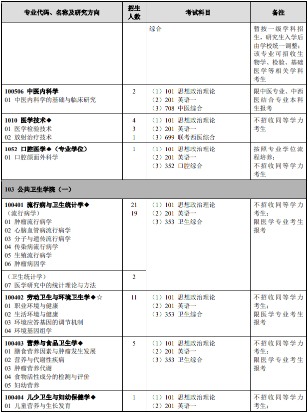 研究生招生专业目录