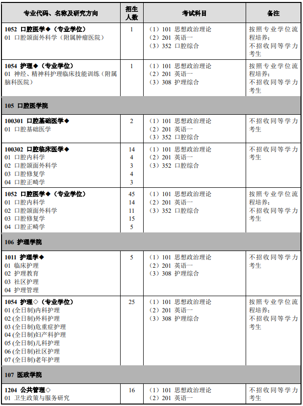 研究生招生专业目录