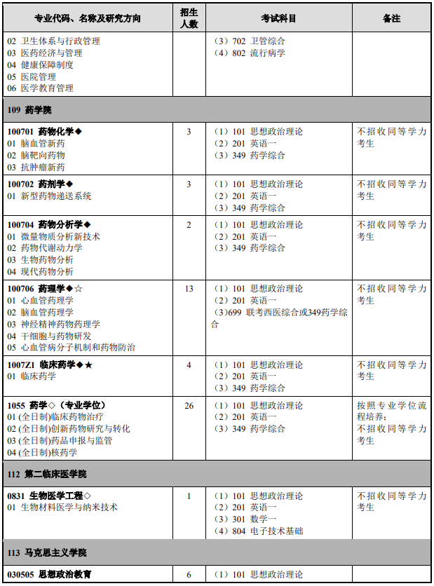 研究生招生专业目录