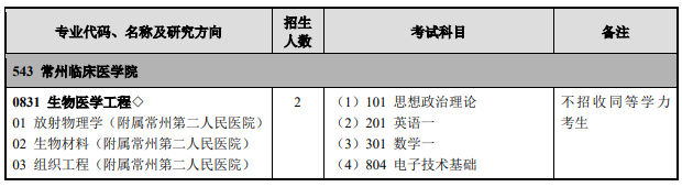 研究生招生专业目录