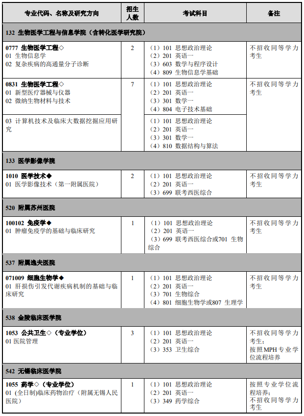 研究生招生专业目录