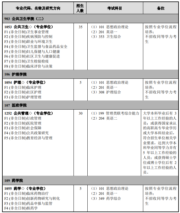 研究生专业目录