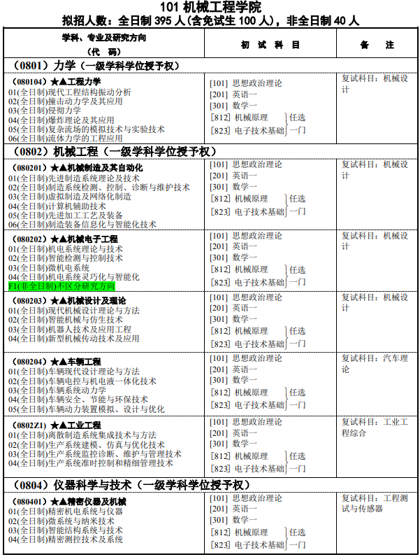 研究生招生专业目录