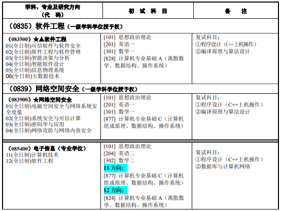 研究生招生专业目录