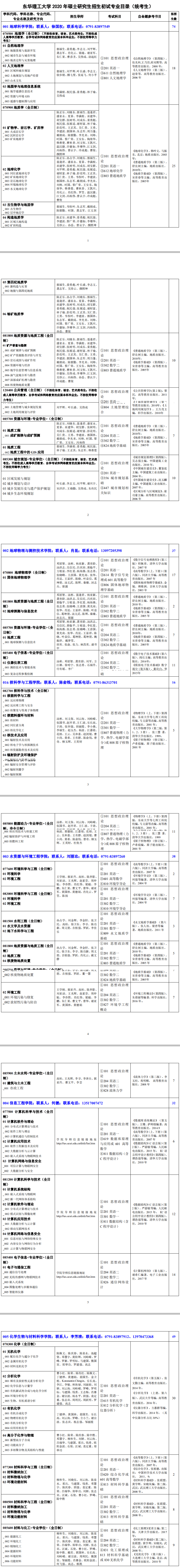 2020考研专业目录