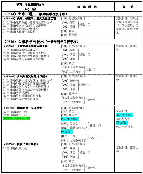 研究生招生专业目录