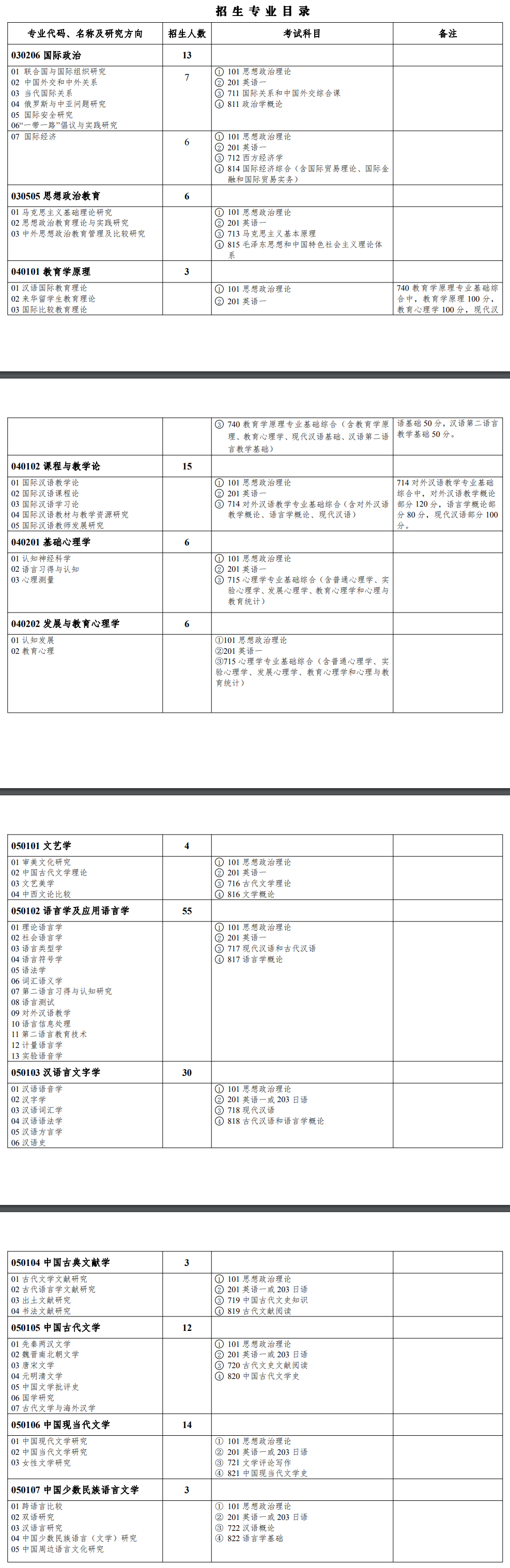 北京语言大学2020考研都考些什么科目