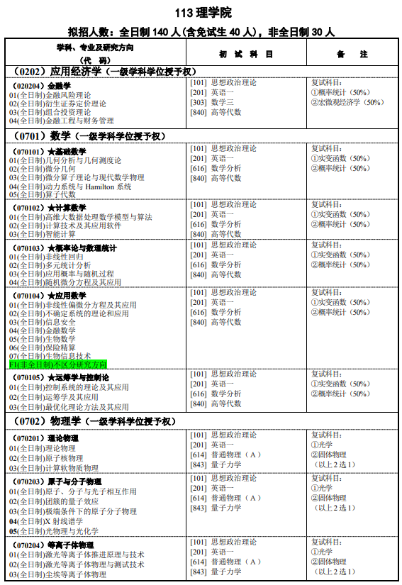 研究生招生专业目录