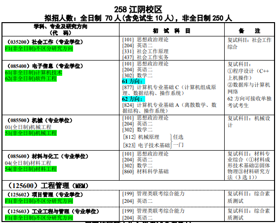 研究生招生专业目录