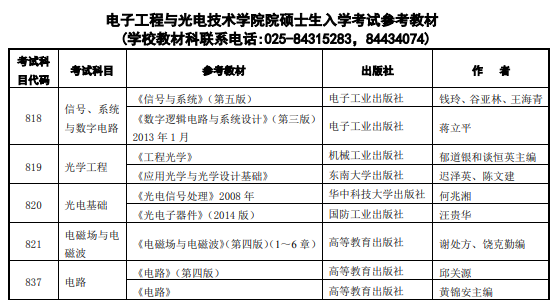 考研参考书目