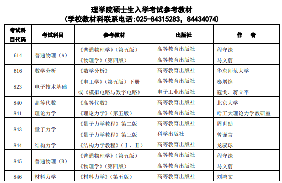 考研参考书目