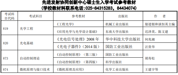 考研参考书目