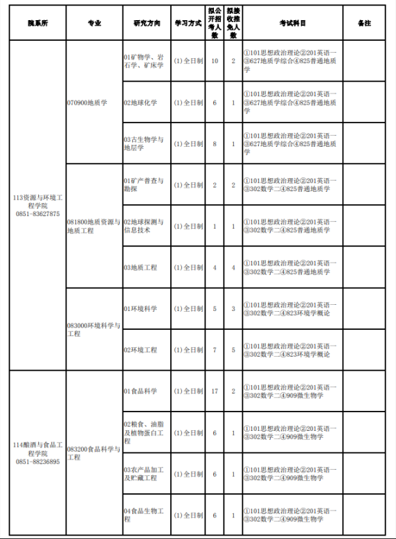 学术