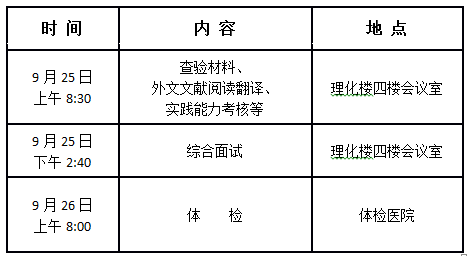 2020推免研究生