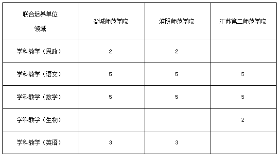 研究生招生简章